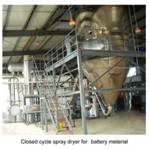 Closed cycle spray dryer Closed cycle spray dryer