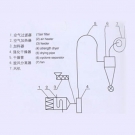 JG Air Stream Dryer