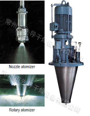 spray dryer